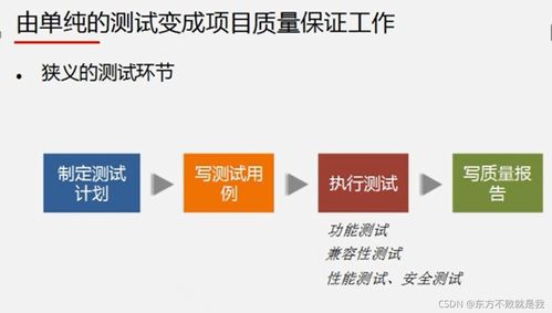 互聯網產品測試過程中的網絡與信息安全軟件開發實踐