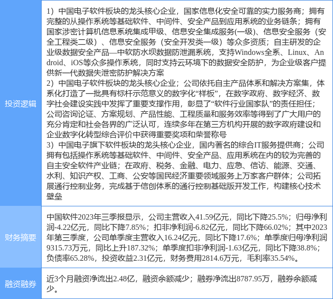 3月13日中國軟件漲停分析 數字經濟、網絡安全與信創概念熱股的背后邏輯
