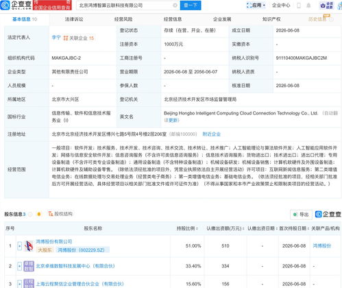 鴻博股份聯合成立智算云聯科技，深耕AI與信息安全領域